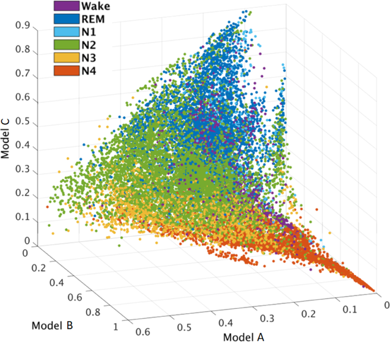 Figure 6: