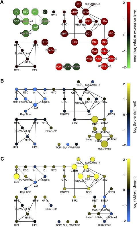 Figure 6.