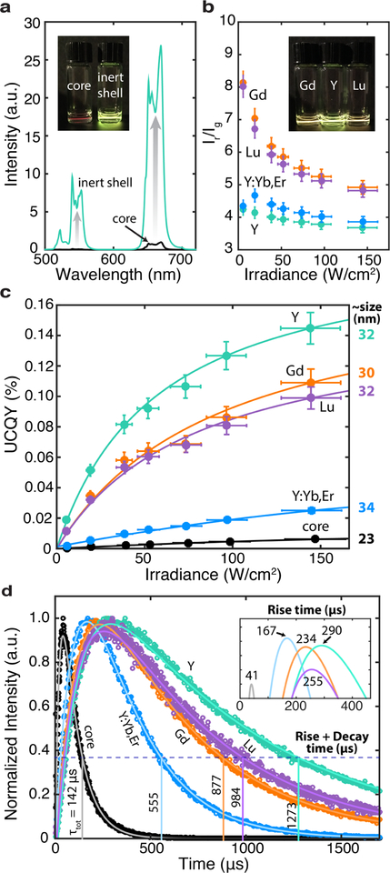 Figure 3: