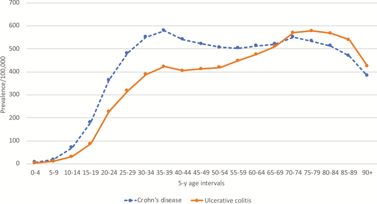 FIGURE 1.