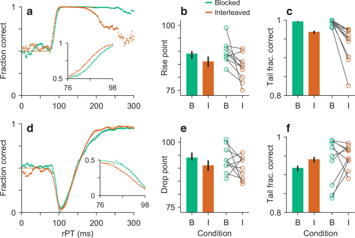 Figure 4—figure supplement 1.