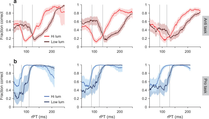 Figure 4—figure supplement 3.