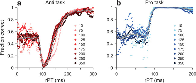 Figure 4—figure supplement 2.