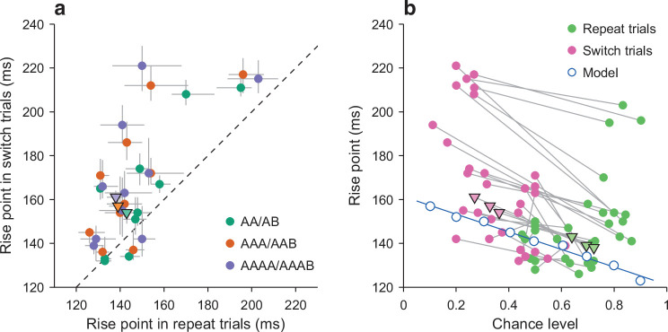 Figure 5—figure supplement 1.