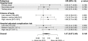 Fig. 2b