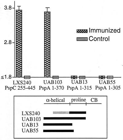 FIG. 7