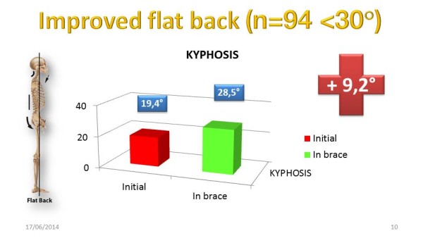 Figure 27