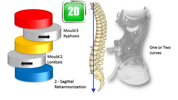 Figure 19