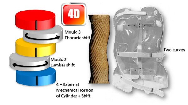 Figure 21