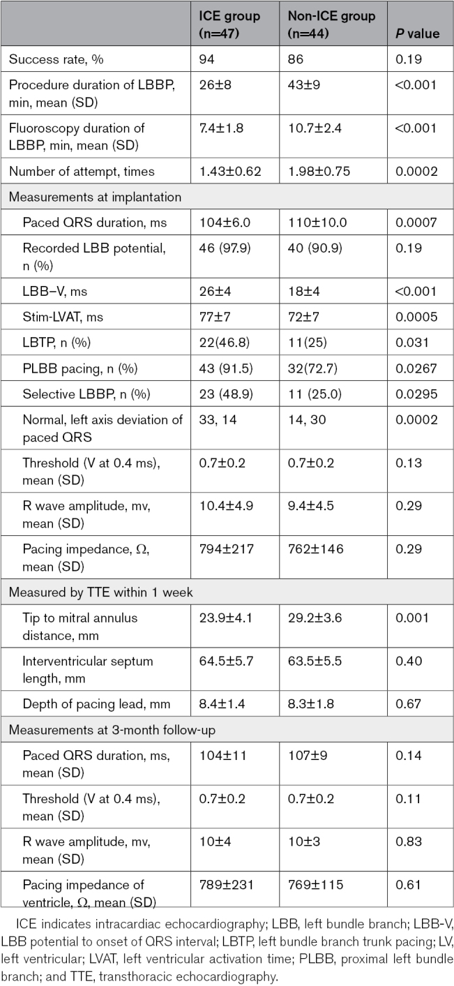 graphic file with name hae-16-e011408-g008.jpg