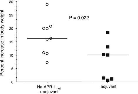 Figure 10.