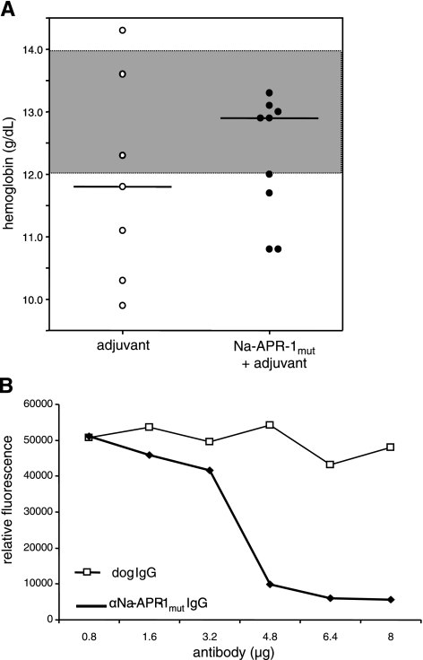 Figure 11.