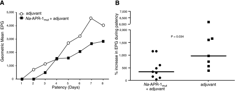 Figure 9.