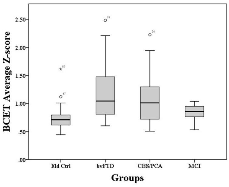 FIGURE 1