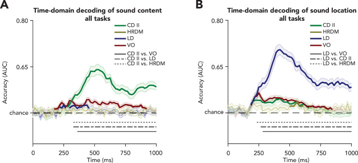 Figure 4—figure supplement 2.