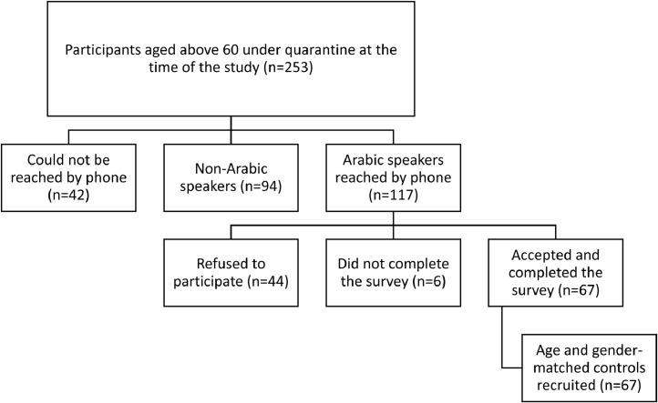 Figure 1: