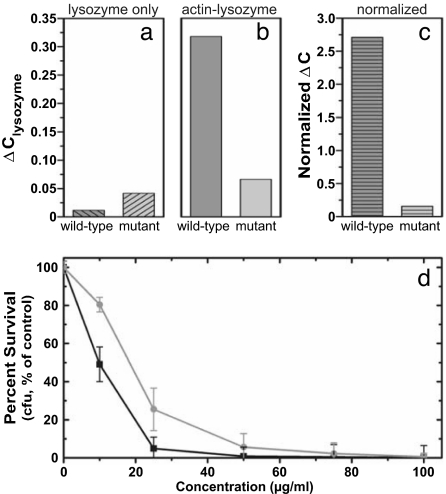 Fig. 6.