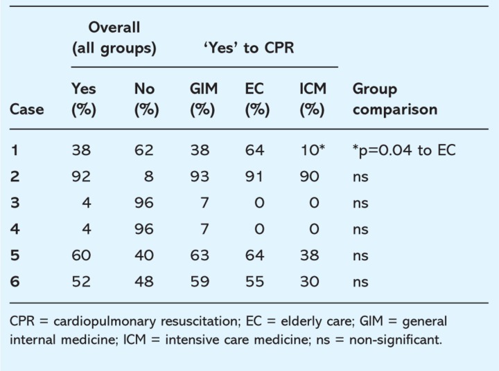 graphic file with name clinmed-9-1-16tbl3.jpg