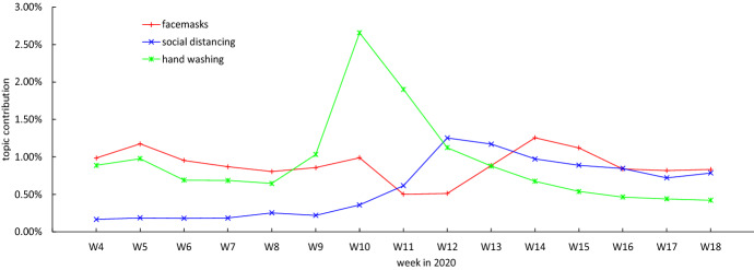 Fig. 12