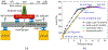 FIG. 28: