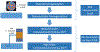 FIG. 22: