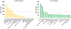 FIG. 2: