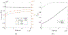 FIG. 18: