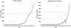 FIG. 1: