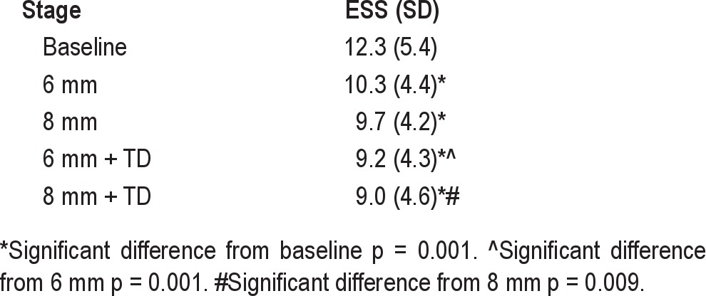 graphic file with name jcsm.8.3.265.t03.jpg