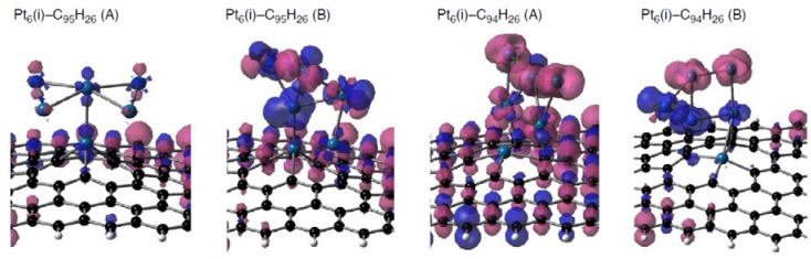 Figure 14