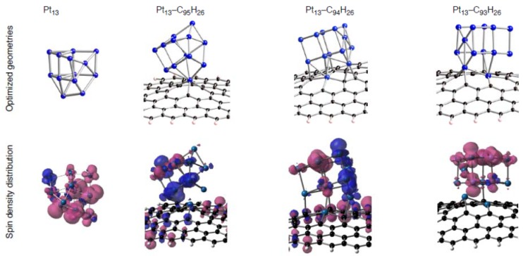 Figure 15