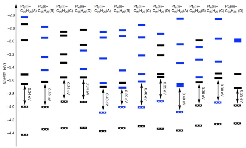 Figure 12