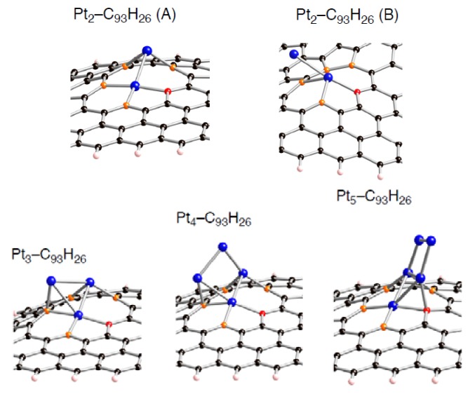 Figure 10