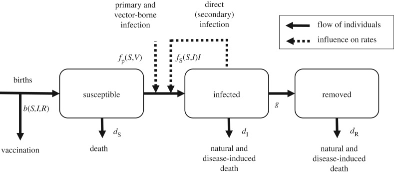 Figure 2.