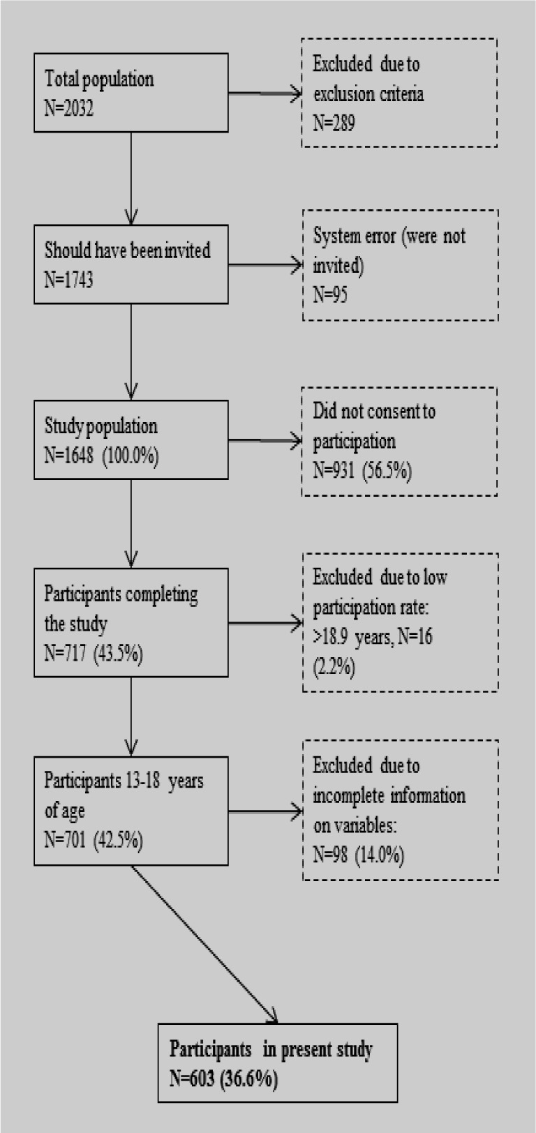 FIGURE 1.