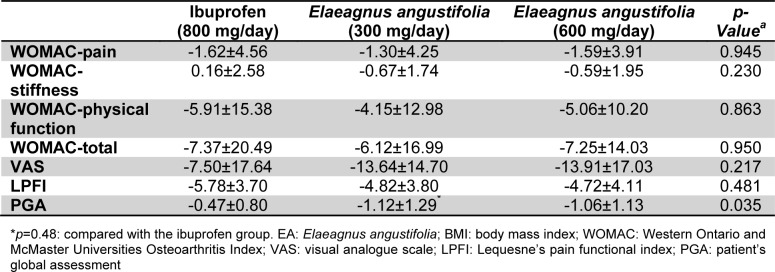 Table 3