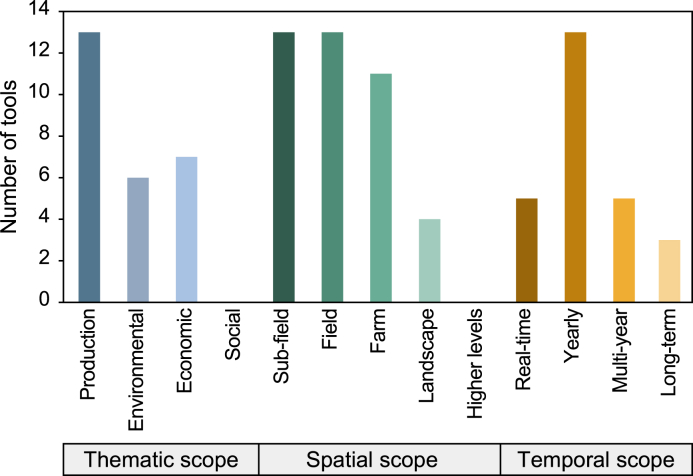 Fig. 2