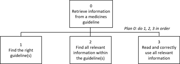 Fig. 1