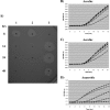 FIG. 3.