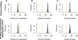 Figure 4—figure supplement 1.