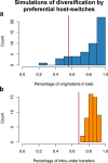 Figure 4—figure supplement 6.