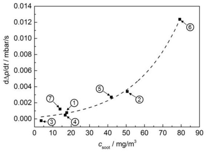 Figure 8