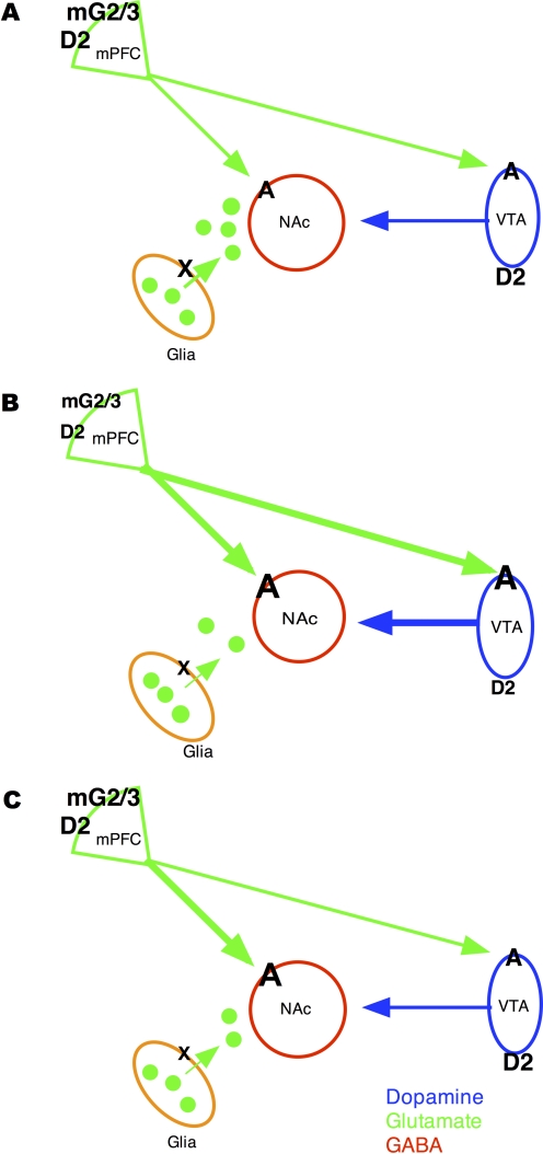 Fig 2.