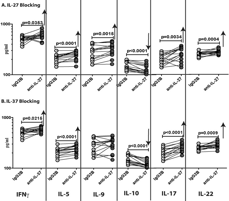 FIG 3