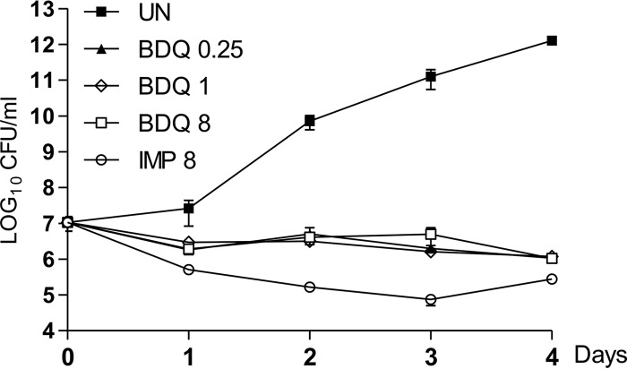 FIG 1