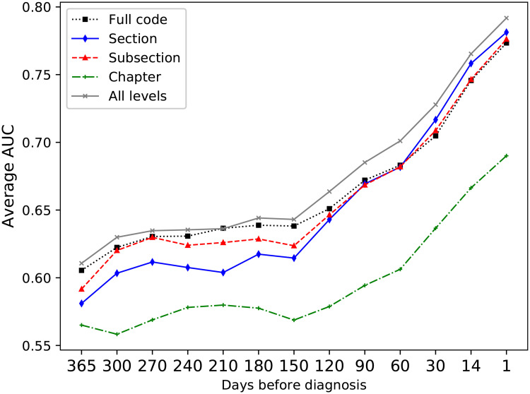 Fig 5