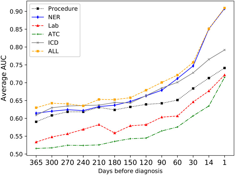 Fig 4