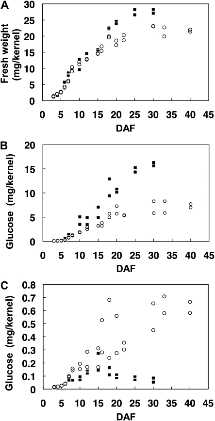 Figure 7.