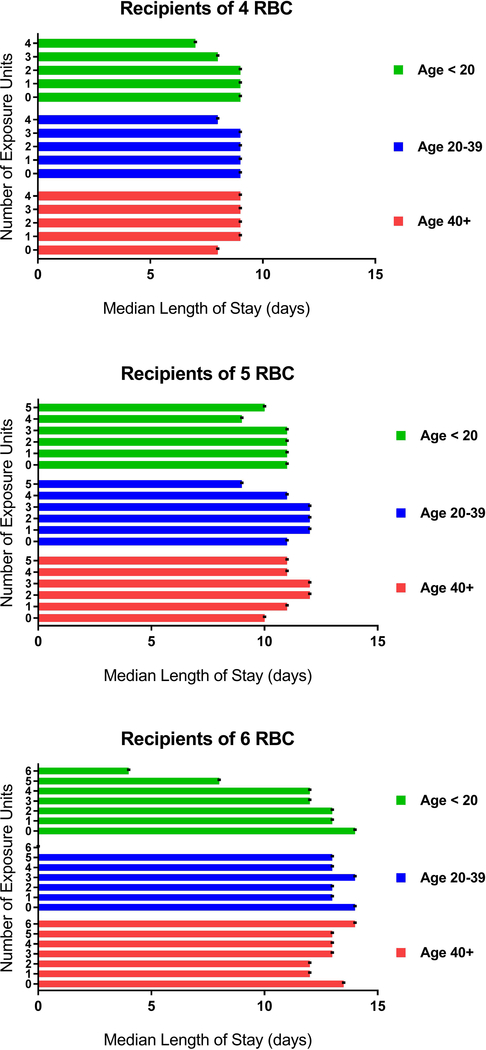 Figure 5: