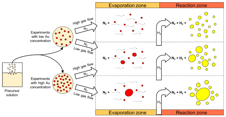 Figure 10